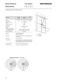 Band II FM Antennas 87.5-108 MHz